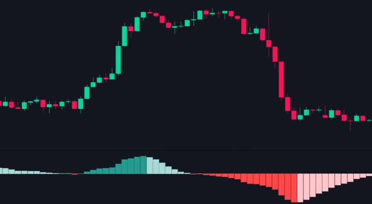 giai đoạn bearish