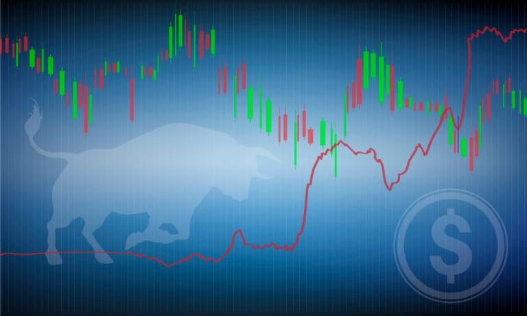 Thời điểm nhận biết Bullish khi nhu cầu mua lớn hơn bán