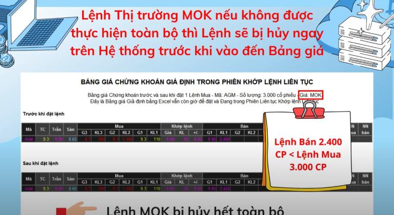 Đặt lệnh thị trường đúng cách mang lại hiệu quả trong giao dịch