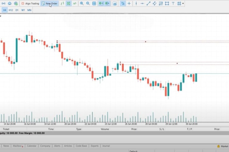 lệnh sell stop có lưu ý gì