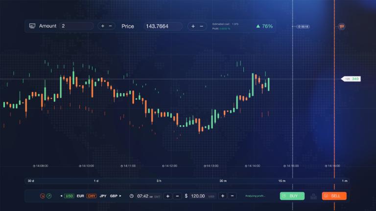 Lệnh giới hạn cho phép các nhà đầu tư mua vào và bán ra với mức giá như mong muốn