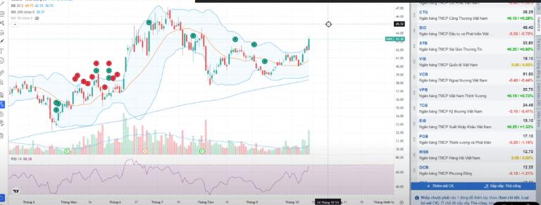Lệnh thị trường khó xác định được thời điểm tốt 