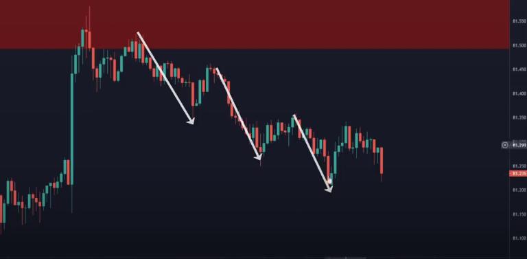 Lệnh thị trường được thực hiện 2 phía giao dịch
