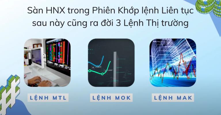 Các ký hiệu của lệnh thị trường
