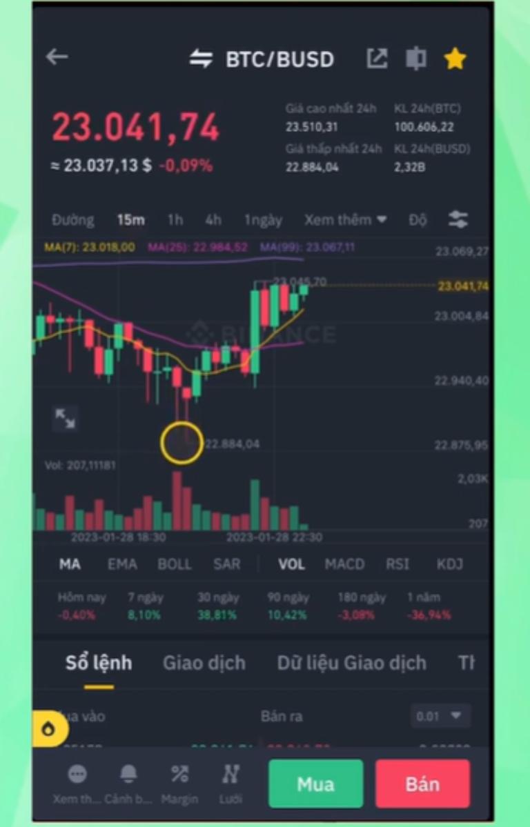 Hủy lệnh Trailing Stop ở tất cả các phiên giao dịch