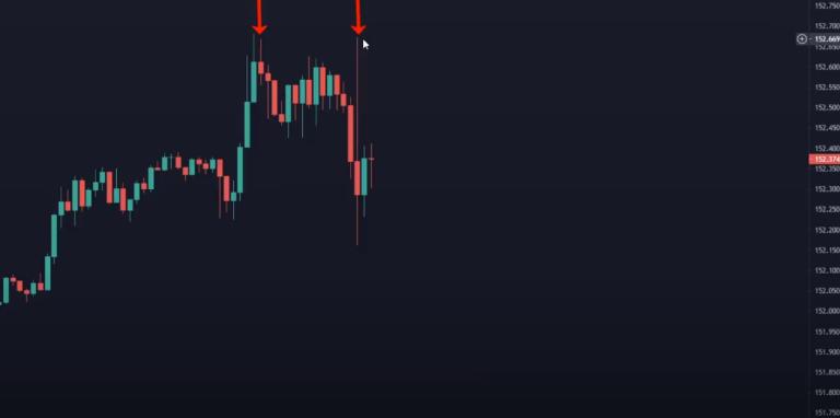 Lệnh Market thực hiện tiện lợi, nhanh chóng 