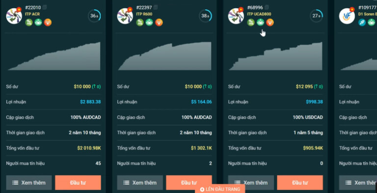 đặc điểm sàn fxce