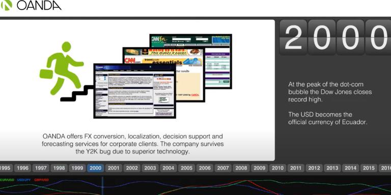 Sàn Oanda là sàn giao dịch ngoại hối uy tín