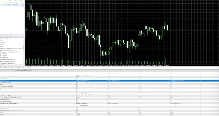 lệnh sell stop là gì