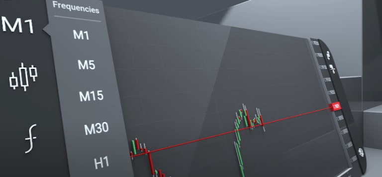 tài khoản giao dịch được nhiều người biết đến