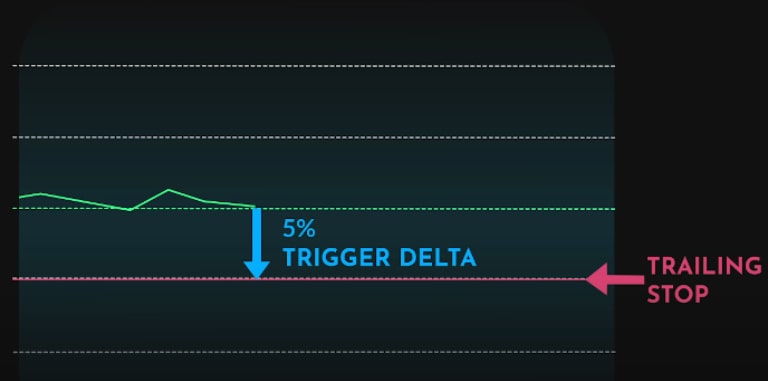 chiến lược trong thị trường bearish
