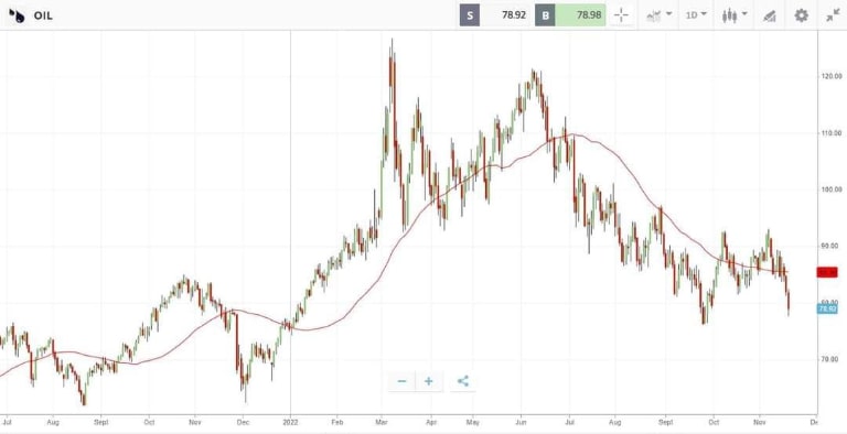 tìm hiểu về bearish