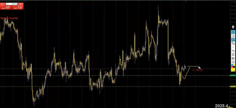 Lệnh Strailing điều chỉnh giá theo sát thị trường