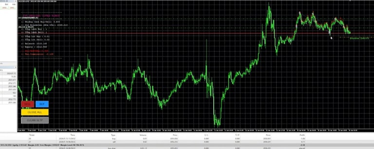khi nào dùng lệnh sell stop