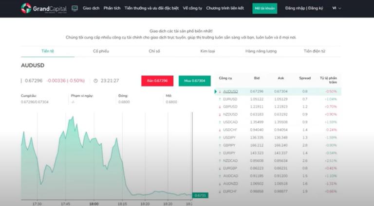 Ưu điểm của sàn Grand Capital là đa dạng sản phẩm giao dịch