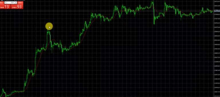 Đặt lệnh Forex trên sàn Exness với 5 bước