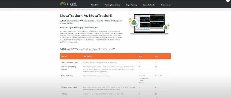 Alpari cung cấp cho nhà đầu tư 2 nền tảng thân thiện là MT4 và MT5 