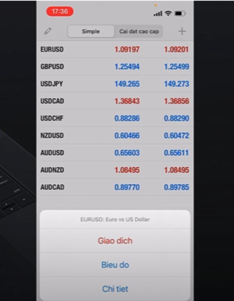 Mở biểu đồ giao dịch trên MT4