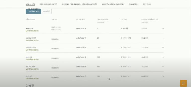 Alpari cung cấp đa dạng loại tài khoản cho nhà đầu tư