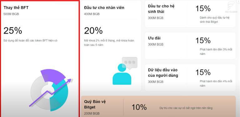 Sàn Bitget hỗ trợ nhiều công cụ tìm kiếm như Shark Fin, Range Sniper,....