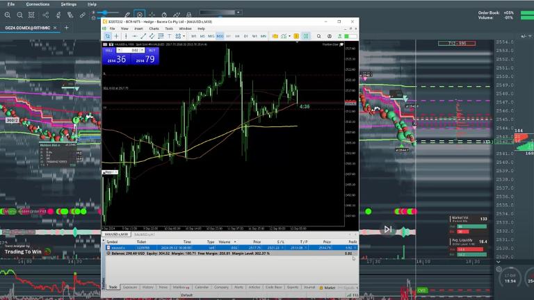 Sàn BCR cung cấp phần mềm MT4 và MT5 với nhiều công cụ phân tích kỹ thuật