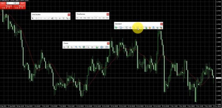 Ứng dụng giao dịch Forex mang lại cho nhà đầu tư nhiều lợi ích