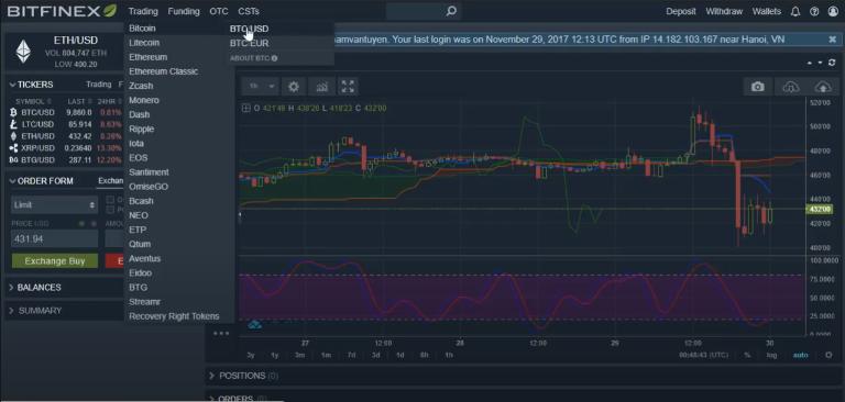 Bitfinex cung cấp cho nhà đầu tư đa dạng các tiền điện tử