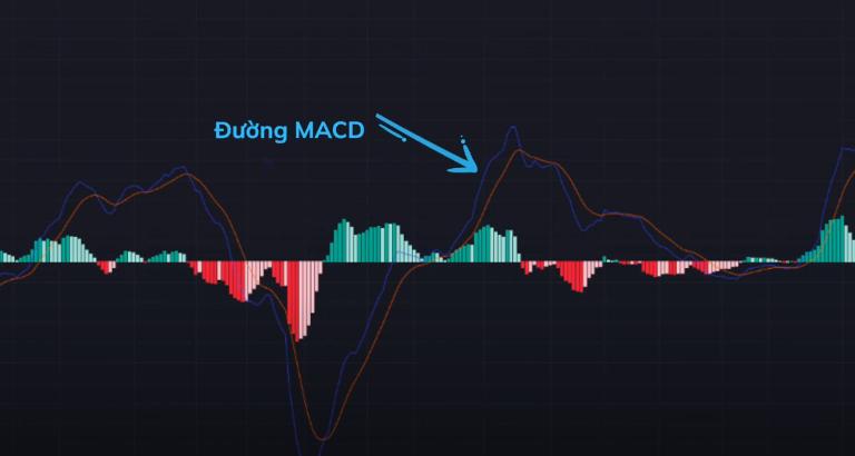Sử dụng đường MACD để giao dịch khi thị trường Sideway