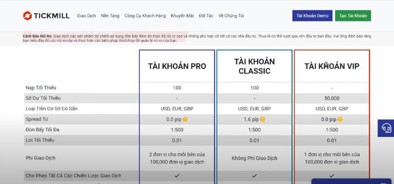 Tickmill cung cấp 3 loại tài khoản chính là tài khoản Pro, Classic, Vip