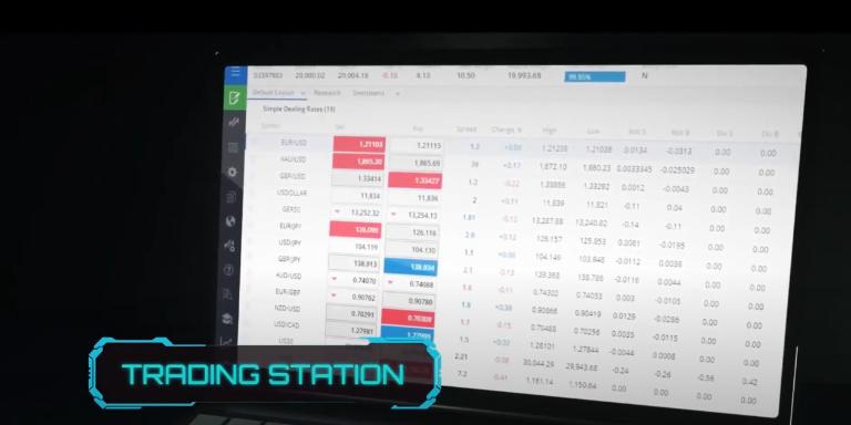 Nền tảng Trading Station của sàn FXCM