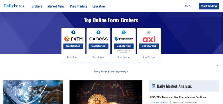 DailyFX cung cấp các bản tin tài chính Forex trực tuyến, cập nhật liên tục