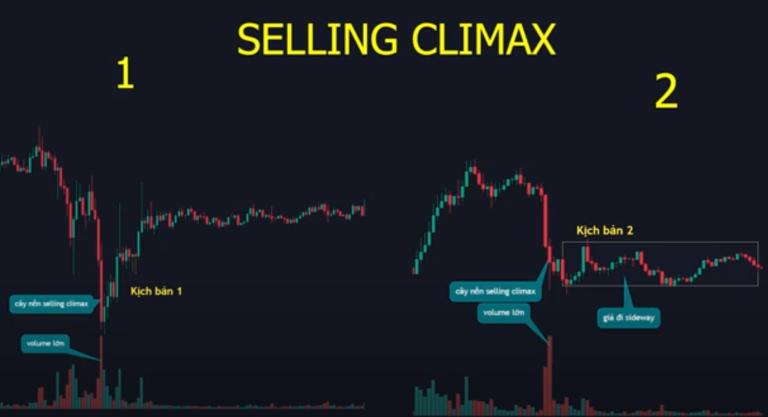 2 kịch bản có thể xảy ra khi Selling Climax được tìm thấy trong quá trình giao dịch thị trường.