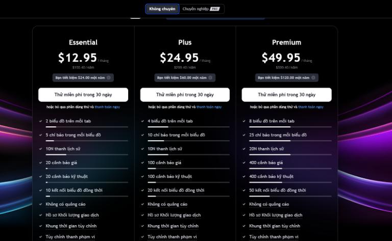 Tài khoản TradingView được phân theo 3 cấp độ và tính năng