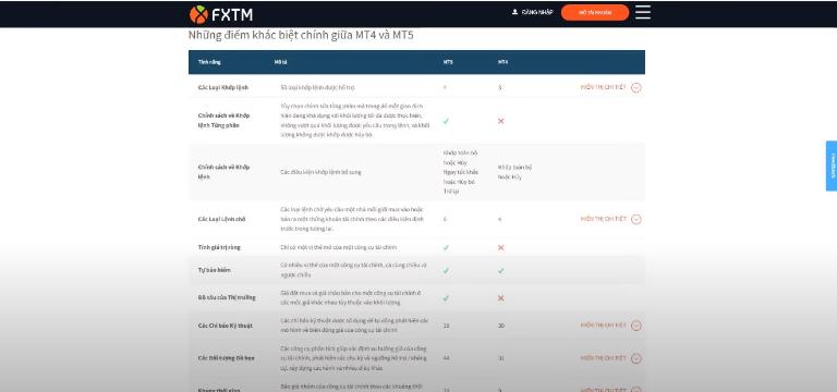 Sàn Forex FXTM cung cấp nền tảng MT4 và MT5