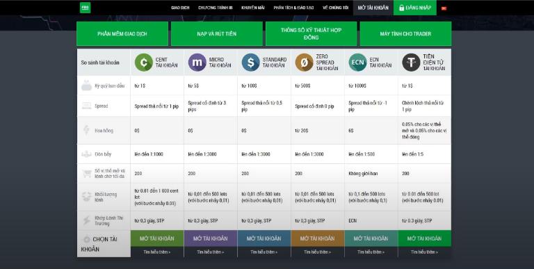 Sàn FBS cung cấp tài khoản ECN đạt mức chênh lệch âm