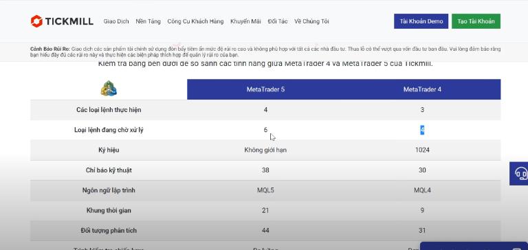 Sàn Tickmill cung cấp nền tảng MT4 và MT5