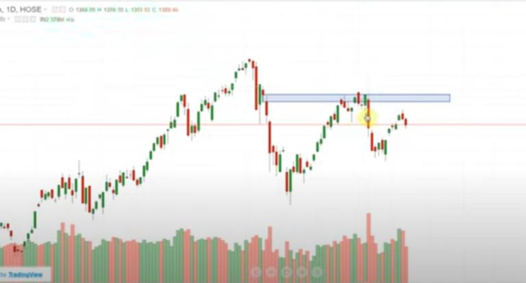 Selling Climax hiệu quả trong VSA.