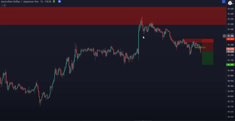 Chờ thị trường đột phá