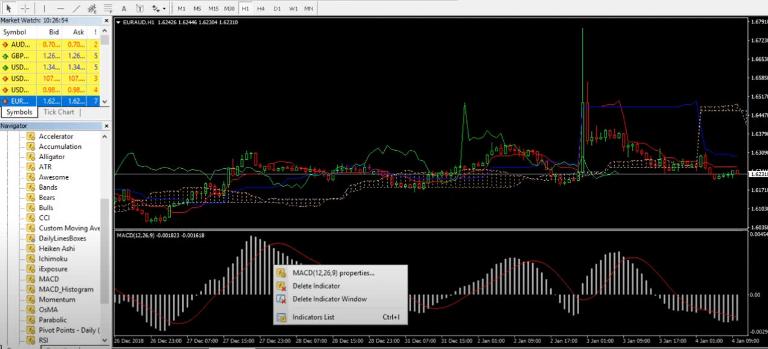 Dùng phím tắt trên ứng dụng MT4 giúp bạn giao dịch nhanh và hiệu quả