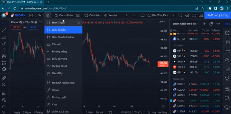 Phím tắt TradingView giúp nhà đầu tư tiết kiệm thời gian và tránh sai sót đáng kể