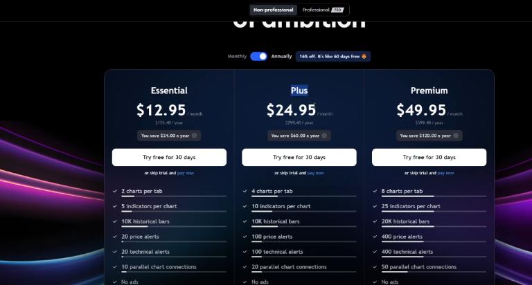 Tài khoản TradingView có nhiều tính năng vượt trội nhưng giá khá cao
