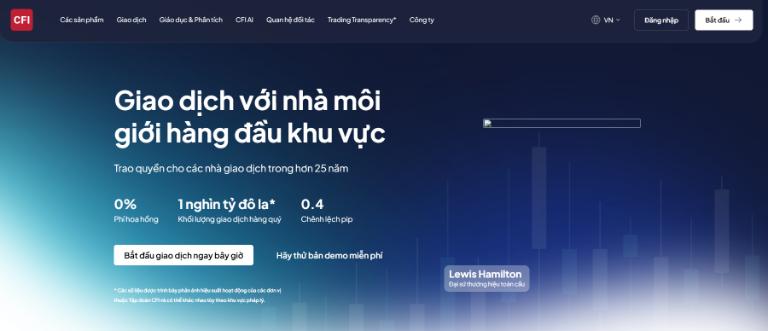 CFI Group là sàn giao dịch Forex đáng tin cậy, có kinh nghiệm lâu nưm trên thị trường