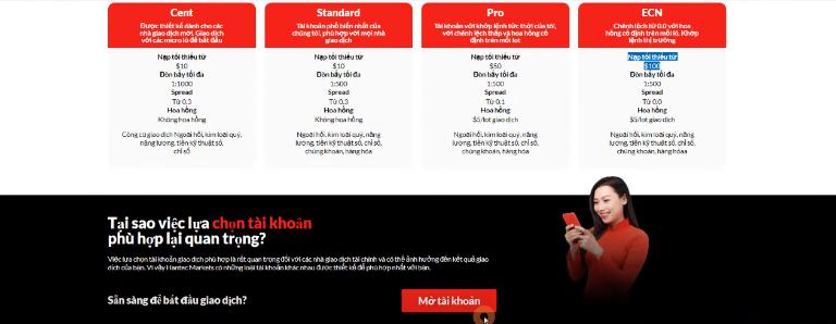Sàn Hantec cung cấp 4 loại tài khoản giao dịch