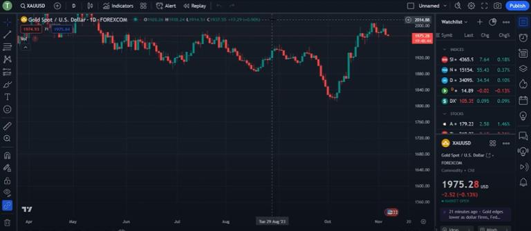 Tài khoản TradingView Pro cung cấp công cụ vẽ và biểu đồ mạnh mẽ
