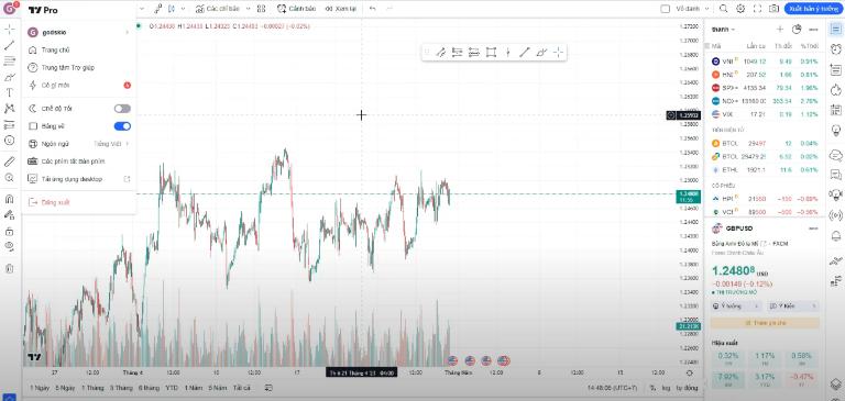 Tài khoản TradingView Pro cung cấp nhiều biểu đồ, chỉ báo kỹ thuật