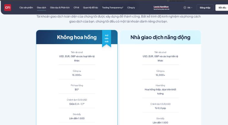 Sàn CFI Group cung cấp tài khoản 2 loại tài khoản cho nhà đầu tư