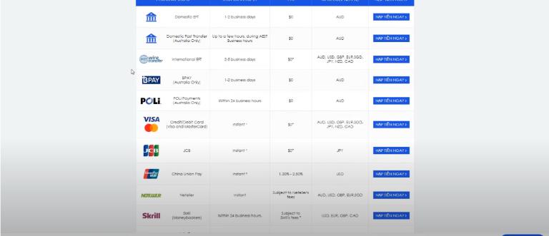 Sàn Vantage hỗ trợ nhiều phương thức thanh toán cho nhà đầu tư