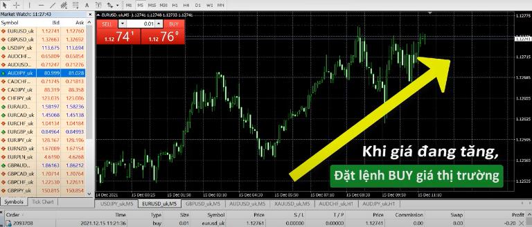 MetaTrader 4 có ác loạt lệnh chờ là Buy stop, Buy Limit, Sell stop và Sell limit