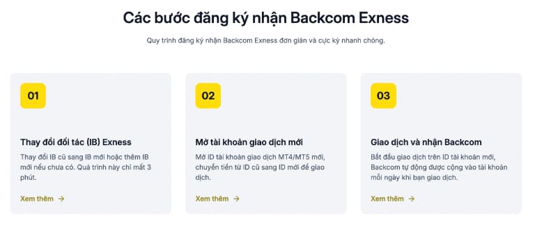 back com forex là gì có nên sử dụng không