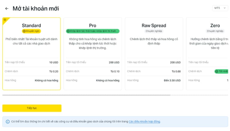 back com forex là gì có nên sử dụng không